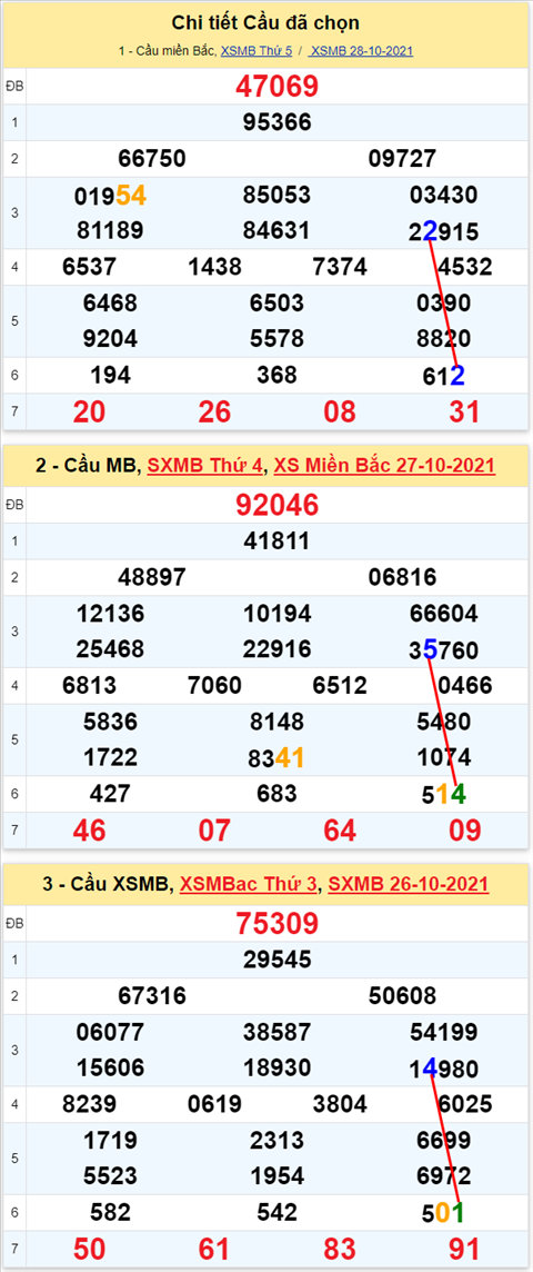 Lô kép XSMB 29102021 - Phân tích số kép Miền Bắc 29-10 thứ 6 hình ảnh 2 Lo kep XSMB 29102021 - Phan tich so kep Mien Bac 29-10 thu 6 hinh anh 2