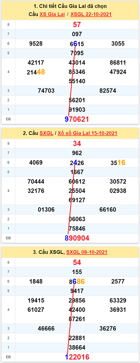 Thống kê XSMT 29102021 - Phân tích Xổ số Miền Trung 29-10 Thứ 6 hình ảnh Thong ke XSMT 29102021 - Phan tich Xo so Mien Trung 29-10 Thu 6 hinh anh