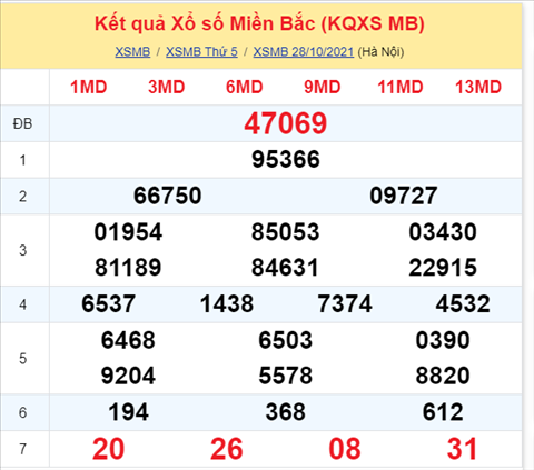 ket-qua-xsmb-thu-5-ngay-28-10-2021-xs ket-qua-xsmb-thu-5-ngay-28-10-2021-xs
