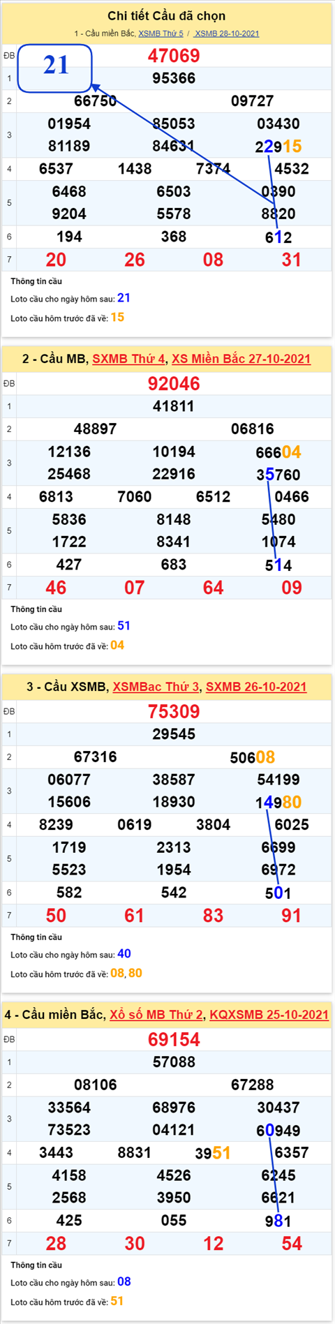 pt-ket-qua-xsmb-thu-6-ngay-29-10-2021-xs pt-ket-qua-xsmb-thu-6-ngay-29-10-2021-xs