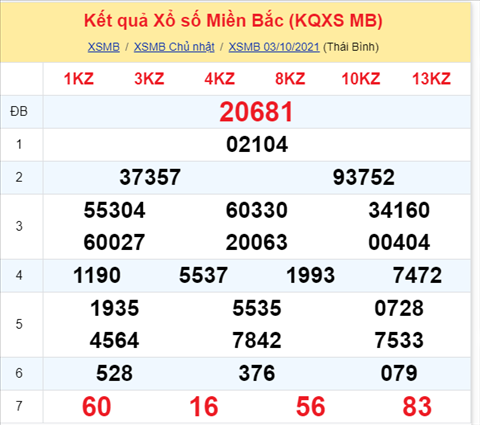 Phân tích XSMB 0410 Thứ 2 - Thống kê KQXSMB Thứ 2 chính xác hình ảnh Phan tich XSMB 0410 Thu 2 - Thong ke KQXSMB Thu 2 chinh xac hinh anh