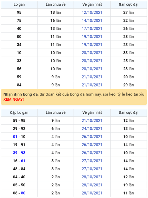 Bình luận KQXSMB 31102021 đặc biệt đã chuyển qua về tài hình ảnh Binh luan KQXSMB 31102021 dac biet da chuyen qua ve tai hinh anh