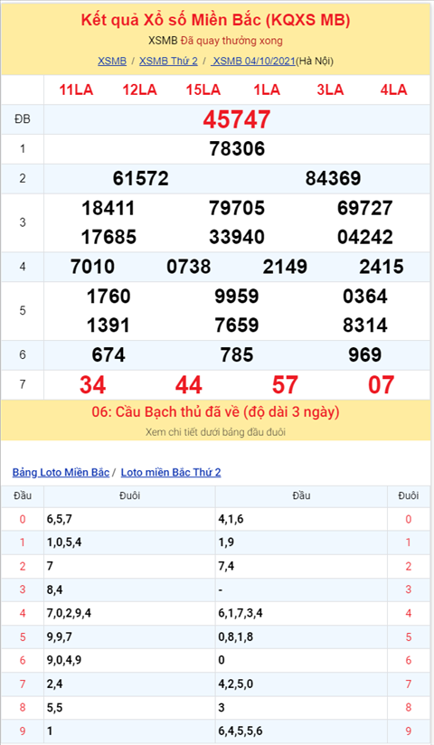 Bình luận KQXSMB 04102021 đặc biệt đã chuyển qua về xỉu hình ảnh 2 Binh luan KQXSMB 04102021 dac biet da chuyen qua ve xiu hinh anh 2