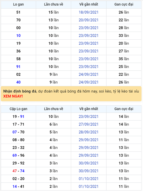 Bình luận KQXSMB 04102021 đặc biệt đã chuyển qua về xỉu hình ảnh Binh luan KQXSMB 04102021 dac biet da chuyen qua ve xiu hinh anh