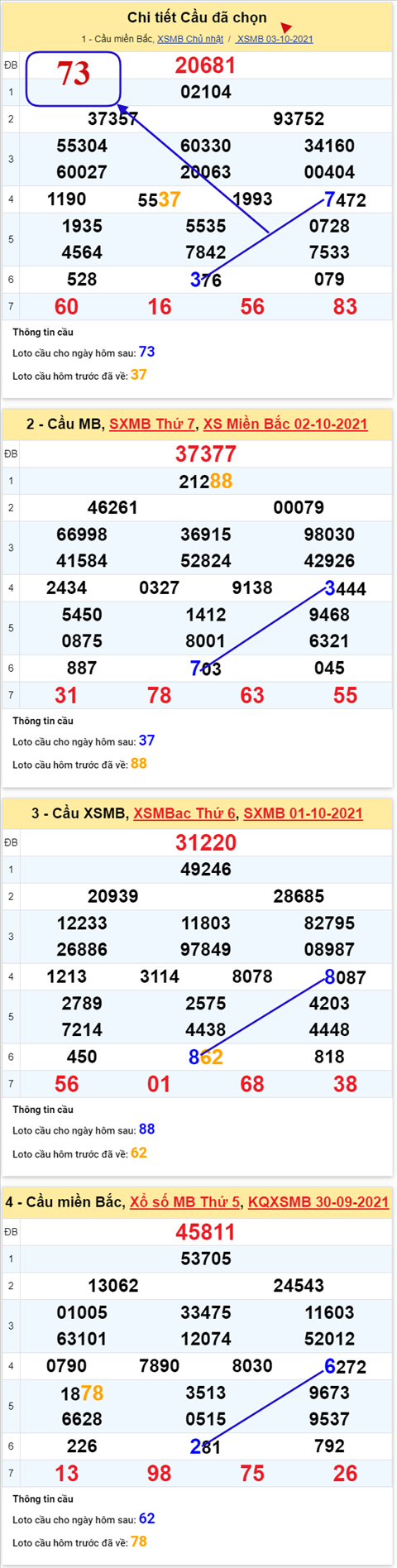 pt-ket-qua-xsmb-thu-2-ngay-4-10-2021-xs pt-ket-qua-xsmb-thu-2-ngay-4-10-2021-xs