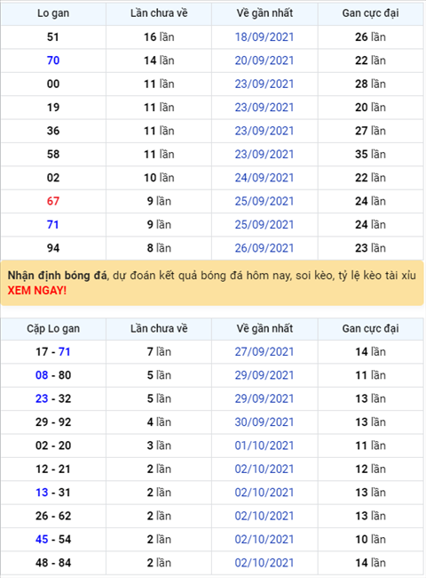 Bình luận KQXSMB 05102021 đặc biệt tiếp tục về đuôi 7 hình ảnh Binh luan KQXSMB 05102021 dac biet tiep tuc ve duoi 7 hinh anh