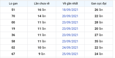 Phân tích XSMB 510 Thứ 3 - Thống kê KQXSMB Thứ 3 ngày 5-10 hình ảnh 2 Phan tich XSMB 510 Thu 3 - Thong ke KQXSMB Thu 3 ngay 5-10 hinh anh 2