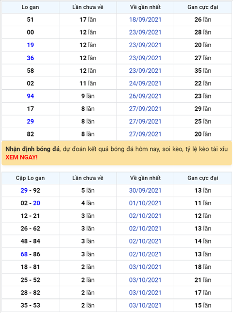 Bình luận KQXSMB 06102021 đuôi 0 về đủ 10 lần hình ảnh Binh luan KQXSMB 06102021 duoi 0 ve du 10 lan hinh anh