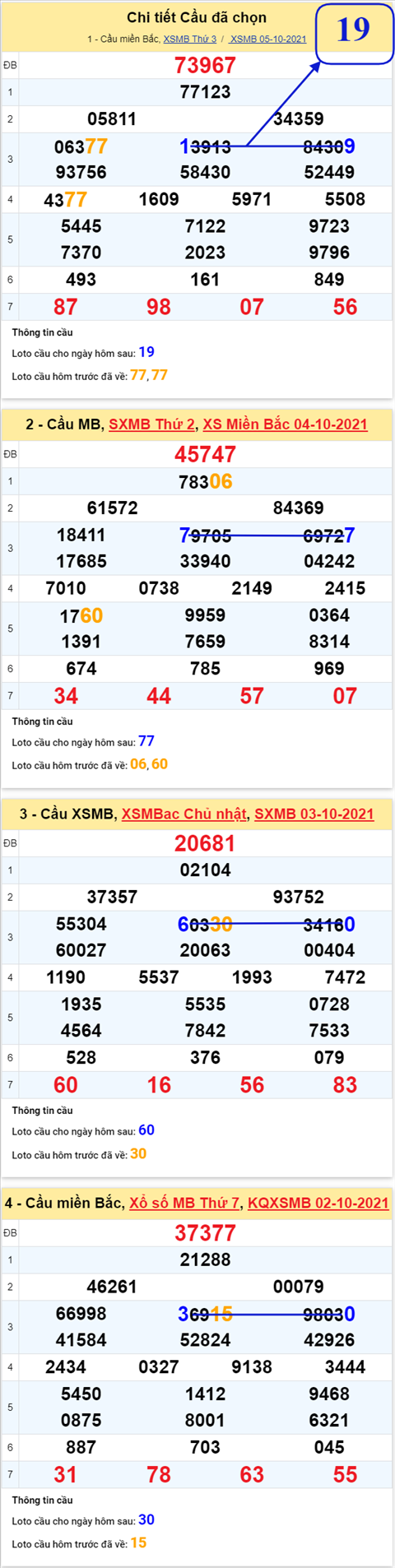 Phân tích XSMB 610 Thứ 4 - Thống kê KQXSMB Thứ 4 ngày 06-10 hình ảnh 2 Phan tich XSMB 610 Thu 4 - Thong ke KQXSMB Thu 4 ngay 06-10 hinh anh 2