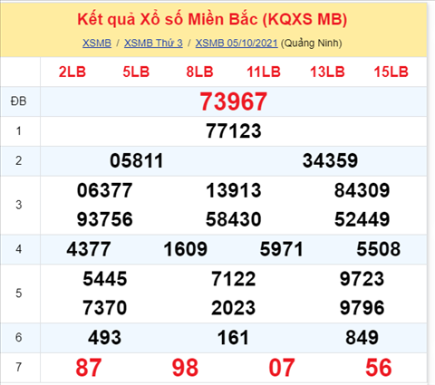Phân tích XSMB 610 Thứ 4 - Thống kê KQXSMB Thứ 4 ngày 06-10 hình ảnh Phan tich XSMB 610 Thu 4 - Thong ke KQXSMB Thu 4 ngay 06-10 hinh anh