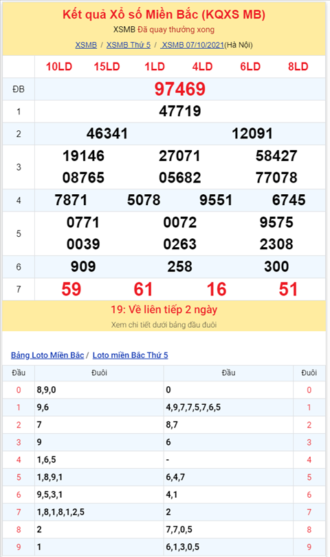 Bình luận KQXSMB 07102021 đầu 7 nổ tưng bừng hình ảnh Binh luan KQXSMB 07102021 dau 7 no tung bung hinh anh