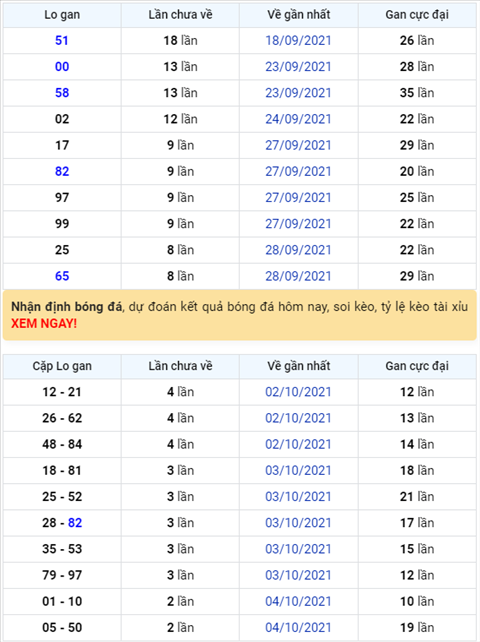 Bình luận KQXSMB 07102021 đầu 7 nổ tưng bừng hình ảnh Binh luan KQXSMB 07102021 dau 7 no tung bung hinh anh