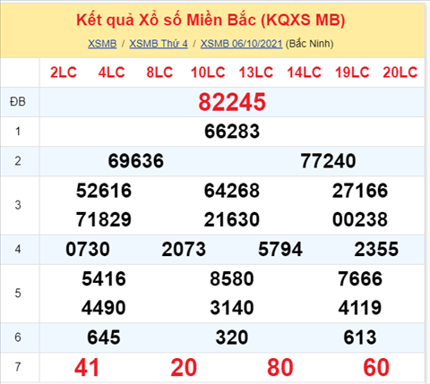 Phân tích XSMB 710 thứ 5 - Thống kê XSMB hôm nay 07-10 hình ảnh Phan tich XSMB 710 thu 5 - Thong ke XSMB hom nay 07-10 hinh anh