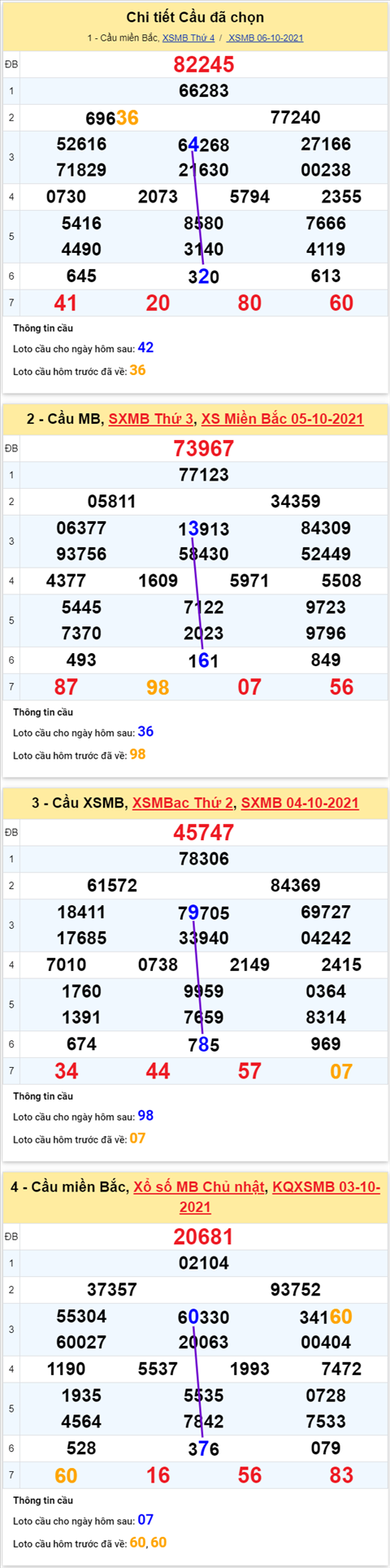 pt-ket-qua-xsmb-thu-5-ngay-7-10-2021-xsoooooo pt-ket-qua-xsmb-thu-5-ngay-7-10-2021-xsoooooo