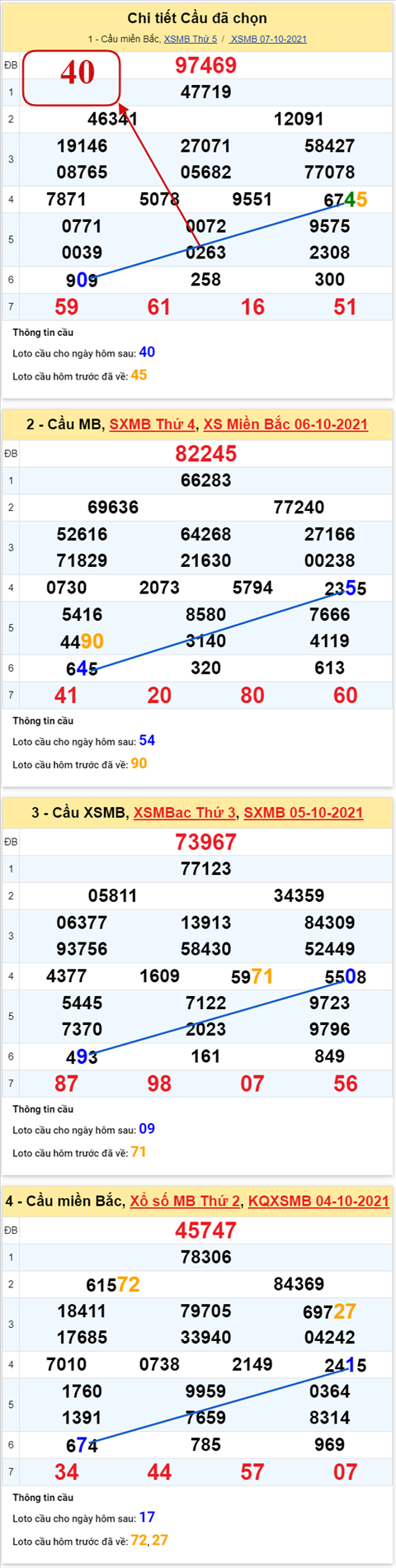 Phân tích XSMB 810 thứ 6 - Thống kê KQXSMB Thứ 6 chính xác hình ảnh 3 Phan tich XSMB 810 thu 6 - Thong ke KQXSMB Thu 6 chinh xac hinh anh 3