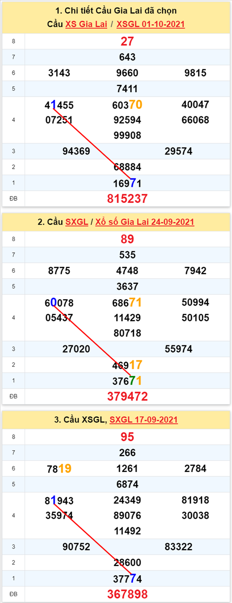 Thống kê XSMT 08102021 - Phân tích Xổ số Miền Trung 08-10 Thứ 6 hình ảnh Thong ke XSMT 08102021 - Phan tich Xo so Mien Trung 08-10 Thu 6 hinh anh
