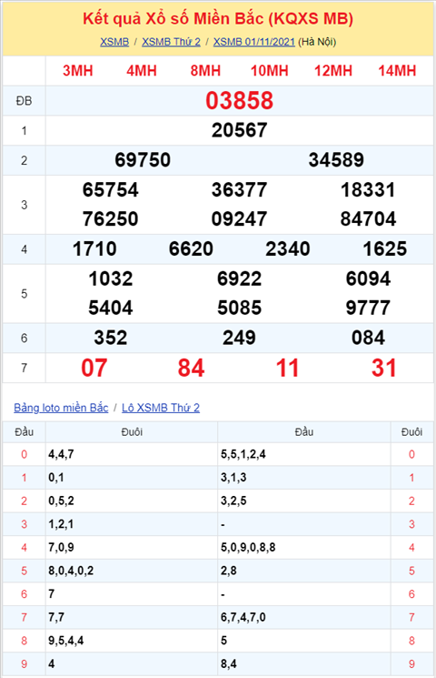 Bình luận KQXSMB 01112021 đặc biệt tiếp tục về đuôi 8 hình ảnh 2 Binh luan KQXSMB 01112021 dac biet tiep tuc ve duoi 8 hinh anh 2