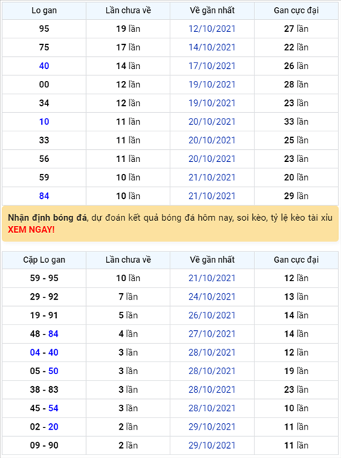 Bình luận KQXSMB 01112021 đặc biệt tiếp tục về đuôi 8 hình ảnh Binh luan KQXSMB 01112021 dac biet tiep tuc ve duoi 8 hinh anh