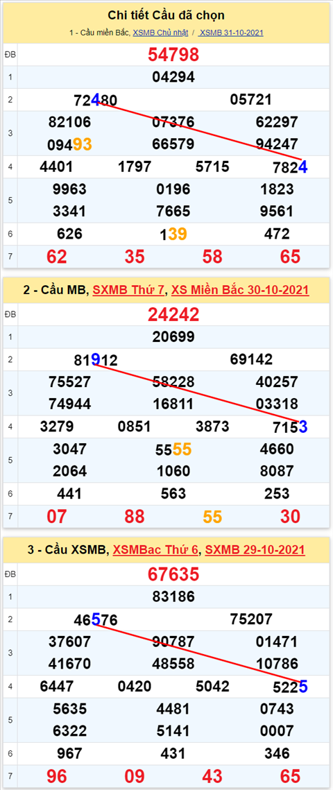 Lô kép XSMB 01112021 - Phân tích số kép Miền Bắc 01-11 thứ 2 hình ảnh 2 Lo kep XSMB 01112021 - Phan tich so kep Mien Bac 01-11 thu 2 hinh anh 2