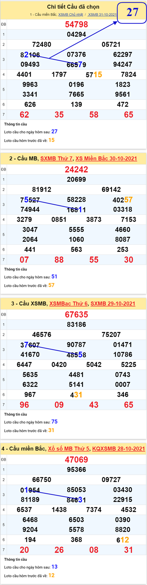 Phân tích XSMB 0111 Thứ 2 - Thống kê KQXSMB Thứ 2 chính xác hình ảnh 3 Phan tich XSMB 0111 Thu 2 - Thong ke KQXSMB Thu 2 chinh xac hinh anh 3