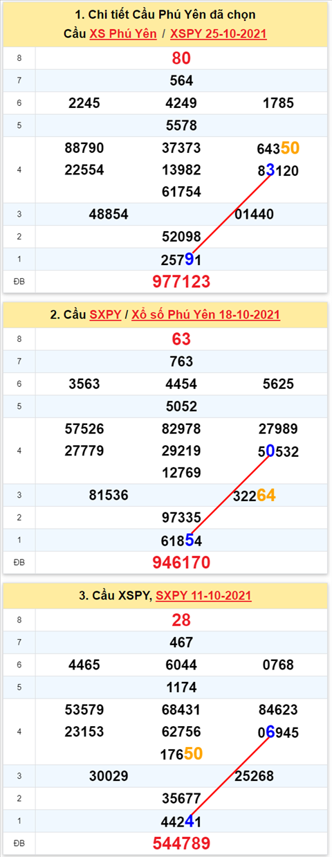 Thống kê XSMT 01112021 - Phân tích Xổ số Miền Trung 01-11 Thứ 2 hình ảnh Thong ke XSMT 01112021 - Phan tich Xo so Mien Trung 01-11 Thu 2 hinh anh