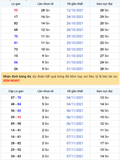 Bình luận KQXSMB 10112021 siêu gan 95 đã về đặc biệt hình ảnh Binh luan KQXSMB 10112021 sieu gan 95 da ve dac biet hinh anh