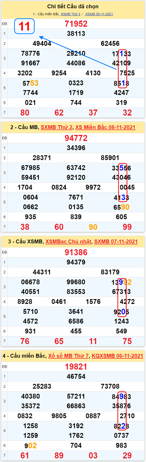 Lô kép XSMB 10112021 - Phân tích số kép Miền Bắc 10-11 thứ 4 hình ảnh Lo kep XSMB 10112021 - Phan tich so kep Mien Bac 10-11 thu 4 hinh anh