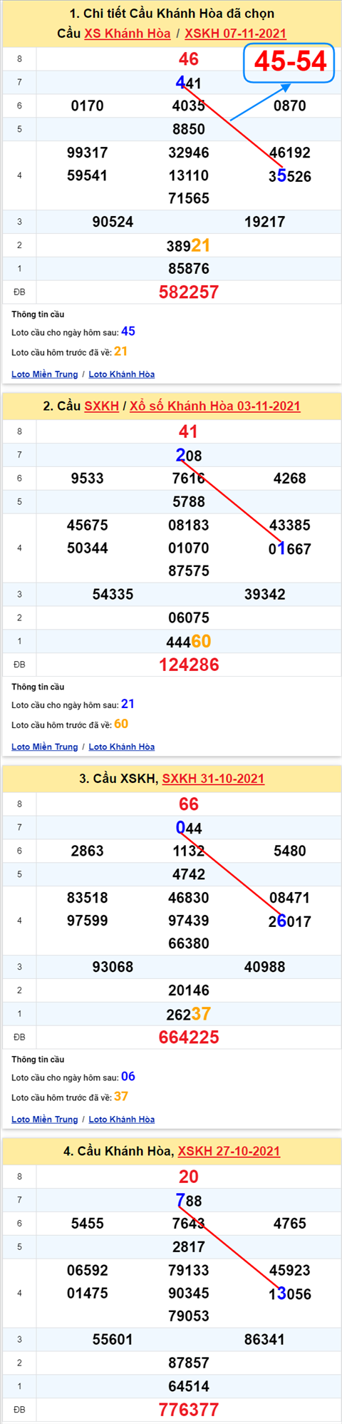 Thống kê XSMT 10112021 - Phân tích Xổ số Miền Trung 10-11 Thứ 4 hình ảnh Thong ke XSMT 10112021 - Phan tich Xo so Mien Trung 10-11 Thu 4 hinh anh