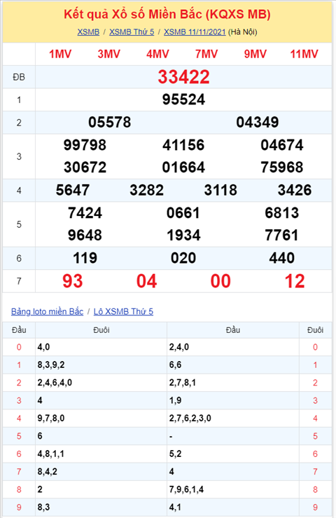 Bình luận KQXSMB 11112021 đặc biệt đã chuyển qua về xỉu hình ảnh 2 Binh luan KQXSMB 11112021 dac biet da chuyen qua ve xiu hinh anh 2
