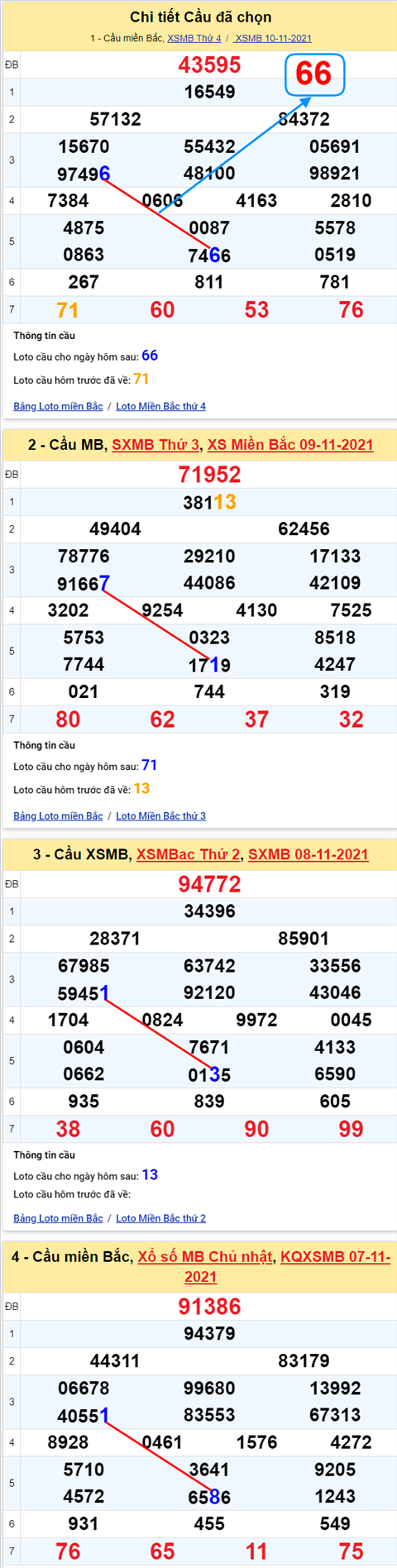 Lô kép XSMB 11112021 - Phân tích số kép Miền Bắc 11-11 thứ 5 hình ảnh 2 Lo kep XSMB 11112021 - Phan tich so kep Mien Bac 11-11 thu 5 hinh anh 2