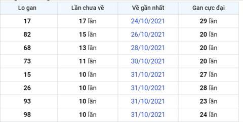 Phân tích XSMB 1111 thứ 5 - Tham khảo XSMB Thứ 5 hôm nay 11-11 hình ảnh 2 Phan tich XSMB 1111 thu 5 - Tham khao XSMB Thu 5 hom nay 11-11 hinh anh 2