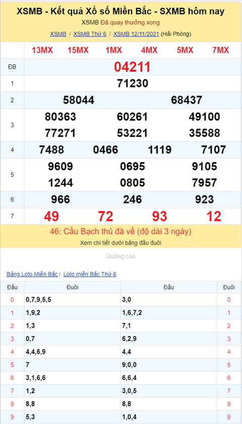 Bình luận KQXSMB 12112021 đặc biệt tiếp tục về kép 11 hình ảnh 2 Binh luan KQXSMB 12112021 dac biet tiep tuc ve kep 11 hinh anh 2