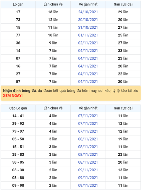 Bình luận KQXSMB 12112021 đặc biệt tiếp tục về kép 11 hình ảnh Binh luan KQXSMB 12112021 dac biet tiep tuc ve kep 11 hinh anh