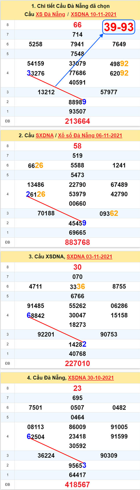 Thống kê XSMT 13112021 - Phân tích Xổ số Miền Trung 13-11 Thứ 7 hình ảnh 2 Thong ke XSMT 13112021 - Phan tich Xo so Mien Trung 13-11 Thu 7 hinh anh 2