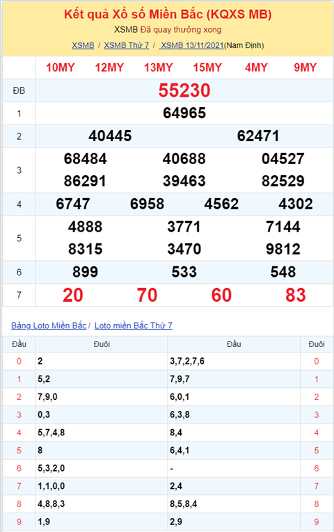 Bình luận KQXSMB 13112021 ba ngày liên tiếp đặc biệt về xỉu hình ảnh 2 Binh luan KQXSMB 13112021 ba ngay lien tiep dac biet ve xiu hinh anh 2