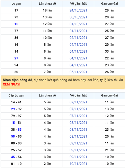 Bình luận KQXSMB 13112021 ba ngày liên tiếp đặc biệt về xỉu hình ảnh Binh luan KQXSMB 13112021 ba ngay lien tiep dac biet ve xiu hinh anh