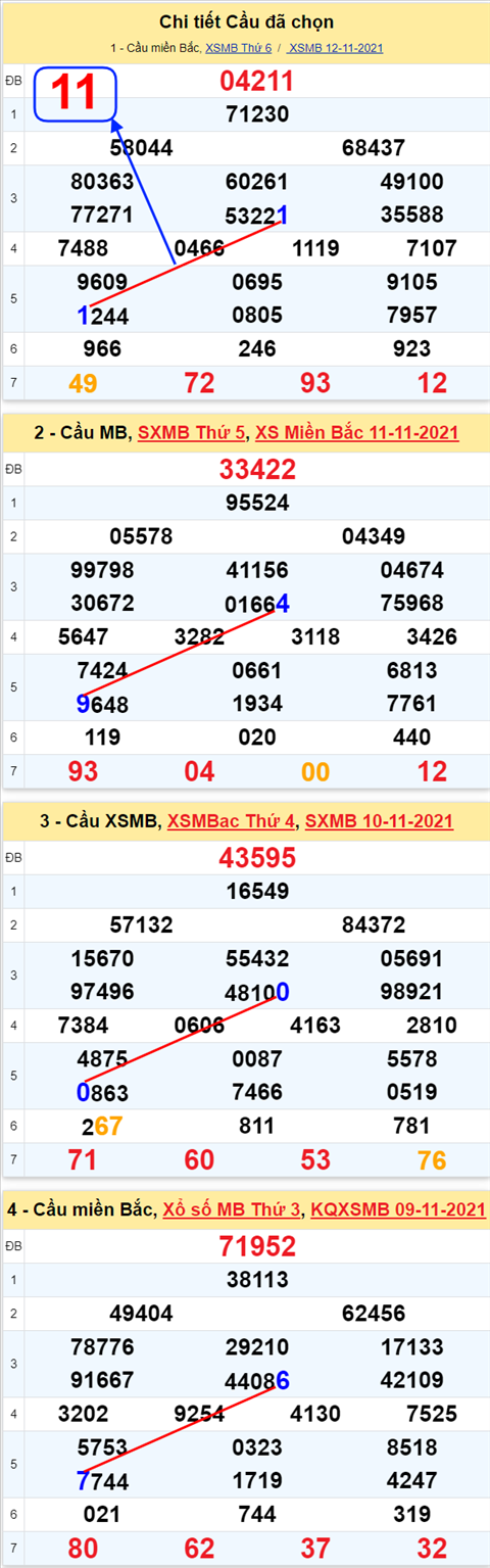 Lô kép XSMB 13112021 - Phân tích số kép Miền Bắc 13-11 thứ 7 hình ảnh Lo kep XSMB 13112021 - Phan tich so kep Mien Bac 13-11 thu 7 hinh anh