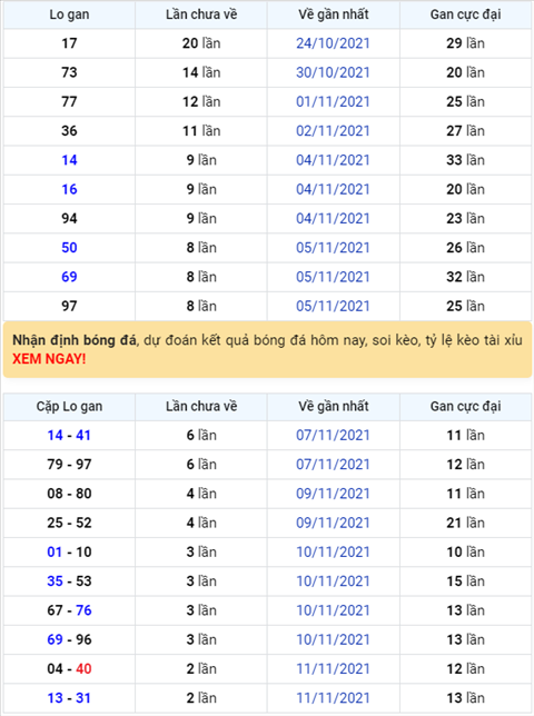 Bình luận KQXSMB 14112021 tiếp tục về xỉu ở giải đặc biệt hình ảnh Binh luan KQXSMB 14112021 tiep tuc ve xiu o giai dac biet hinh anh