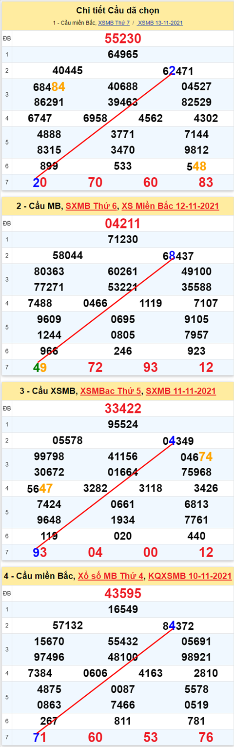 Lô kép XSMB 14112021 - Phân tích số kép Miền Bắc 14-11 Chủ nhật hình ảnh 2 Lo kep XSMB 14112021 - Phan tich so kep Mien Bac 14-11 Chu nhat hinh anh 2
