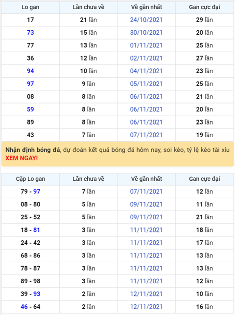 Bình luận KQXSMB 15112021 đặc biệt đã 5 ngày liên tiếp về xỉu hình ảnh Binh luan KQXSMB 15112021 dac biet da 5 ngay lien tiep ve xiu hinh anh