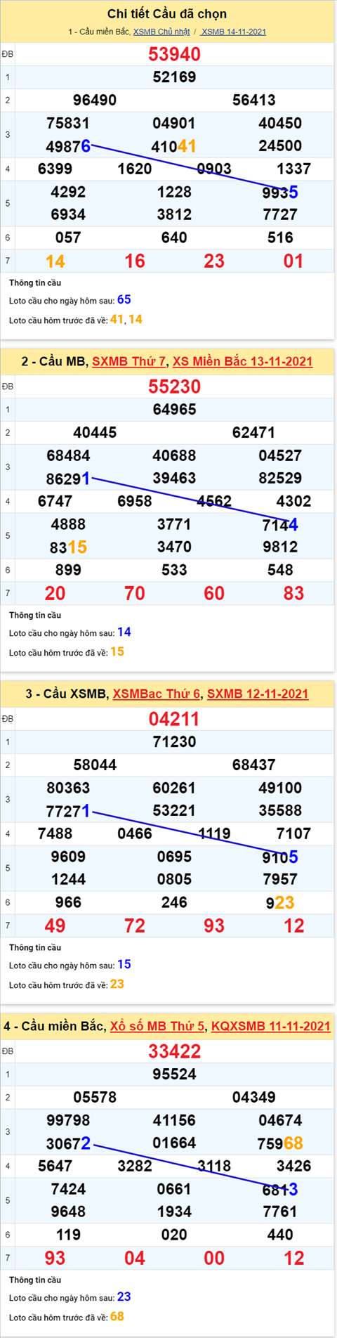 pt-ket-qua-xsmb-thu-2-ngay-15-11-2021-xs pt-ket-qua-xsmb-thu-2-ngay-15-11-2021-xs