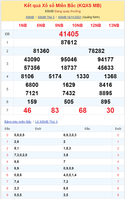 Bình luận KQXSMB 16112021 xỉu về liên tiếp 6 ngày ở giải đặc biệt hình ảnh 2 Binh luan KQXSMB 16112021 xiu ve lien tiep 6 ngay o giai dac biet hinh anh 2