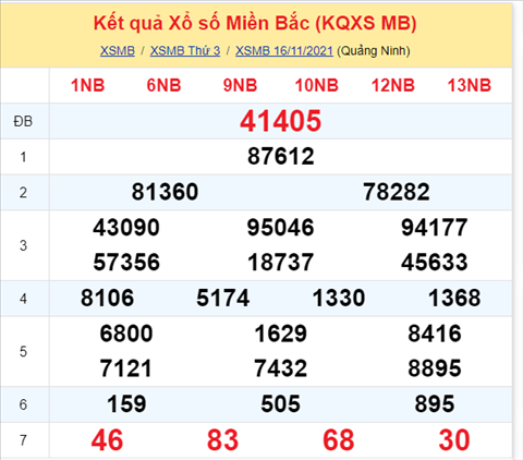 Phân tích XSMB 1711 Thứ 4 - Thống kê KQXSMB Thứ 4 chính xác hình ảnh Phan tich XSMB 1711 Thu 4 - Thong ke KQXSMB Thu 4 chinh xac hinh anh