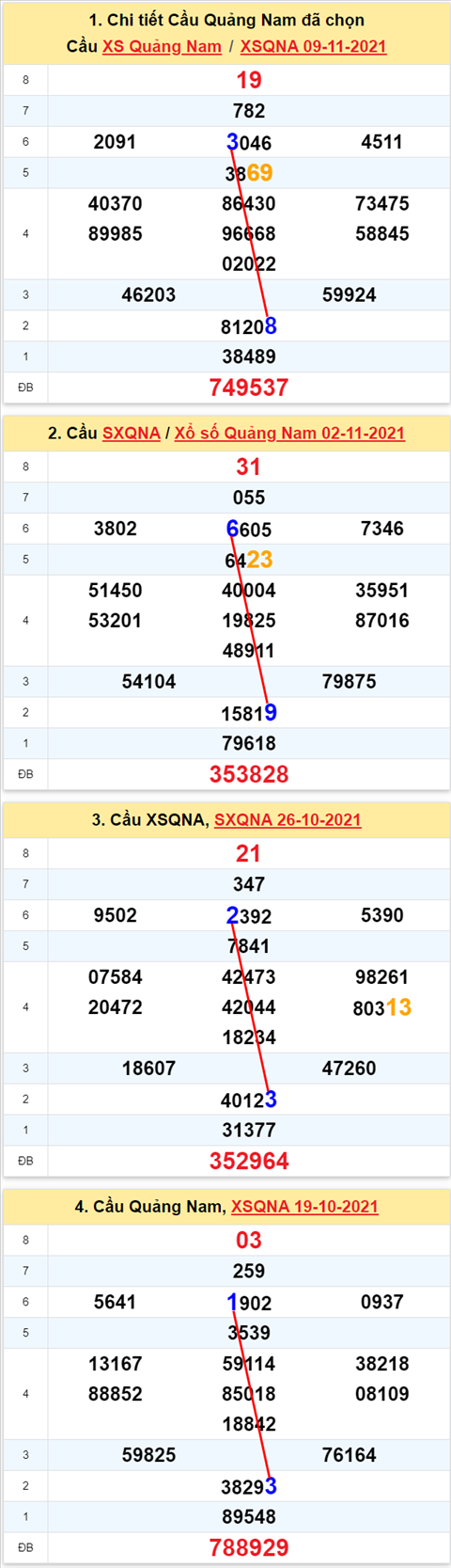 Thống kê XSMT 16112021 - Phân tích Xổ số Miền Trung 16-11 Thứ 3 hình ảnh 2 Thong ke XSMT 16112021 - Phan tich Xo so Mien Trung 16-11 Thu 3 hinh anh 2