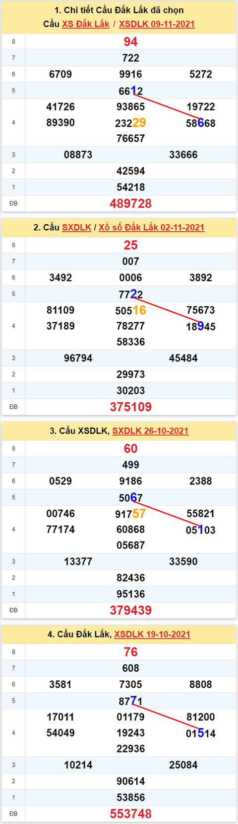 Thống kê XSMT 16112021 - Phân tích Xổ số Miền Trung 16-11 Thứ 3 hình ảnh Thong ke XSMT 16112021 - Phan tich Xo so Mien Trung 16-11 Thu 3 hinh anh