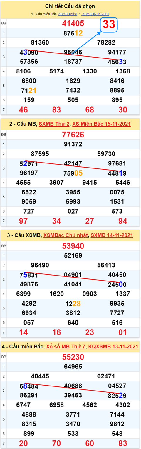 Lô kép XSMB 17112021 - Phân tích số kép Miền Bắc 17-11 thứ 4 hình ảnh Lo kep XSMB 17112021 - Phan tich so kep Mien Bac 17-11 thu 4 hinh anh