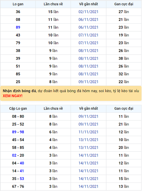 Bình luận KQXSMB 18112021 ơn giời đặc biệt đã về tài hình ảnh Binh luan KQXSMB 18112021 on gioi dac biet da ve tai hinh anh