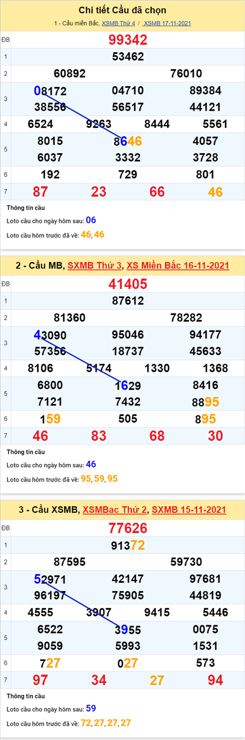 Phân tích XSMB 1811 thứ 5 - Tham khảo KQXSMB Thứ 5 ngày 18-11 hình ảnh 2 Phan tich XSMB 1811 thu 5 - Tham khao KQXSMB Thu 5 ngay 18-11 hinh anh 2