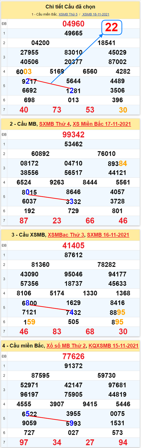 Lô kép XSMB 19112021 - Phân tích số kép Miền Bắc 19-11 thứ 6 hình ảnh 2 Lo kep XSMB 19112021 - Phan tich so kep Mien Bac 19-11 thu 6 hinh anh 2