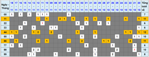 Lo kep XSMB 19112021 - Phan tich so kep Mien Bac 19-11 thu 6 hinh anh